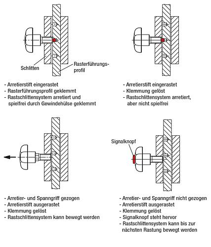 Arretier- und Spanngriff mit optischer Verriegelung Gr.1 D2=32, M08, L=39, L1=15, D=4, Automatenstahl verzinkt - K1583.108040 - kommt direkt von HUG Technik 😊
