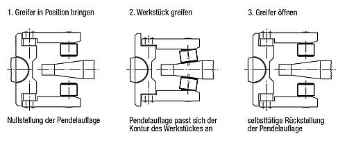 Pendelauflage selbsttätig Rückschw. M05 D1=18, Form:C Vergütungsstahl, Komp:Vergütungsstahl - K0286.105 - bei HUG Technik ✓