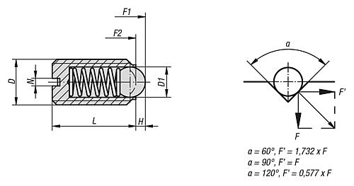 Federndes Druckstück Standard Federkraft M06 L=14 Kunststoff, Komp: Kugel aus POM - K0311.06 - direkt von HUG Technik ✓