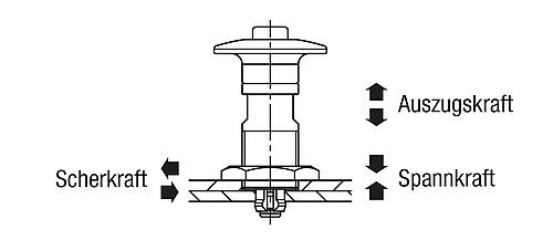 Anwendungsbild Sperrbolzen, D=6,5, T1=3, Edelstahl blank, Komp: Edelstahl blank - K1565.173 - bei HUG Technik ✭