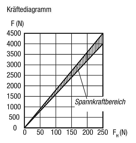 Exzenterhebel einfach Vergütungsstahl, D=10 - K0008.10 - bekommst Du bei HUG Technik ♡