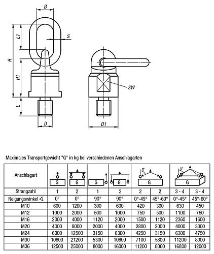 Anschlagwirbel drehbar M10 Stahl, Güteklasse 8 - K0770.1018 - bei HUG Technik ✭