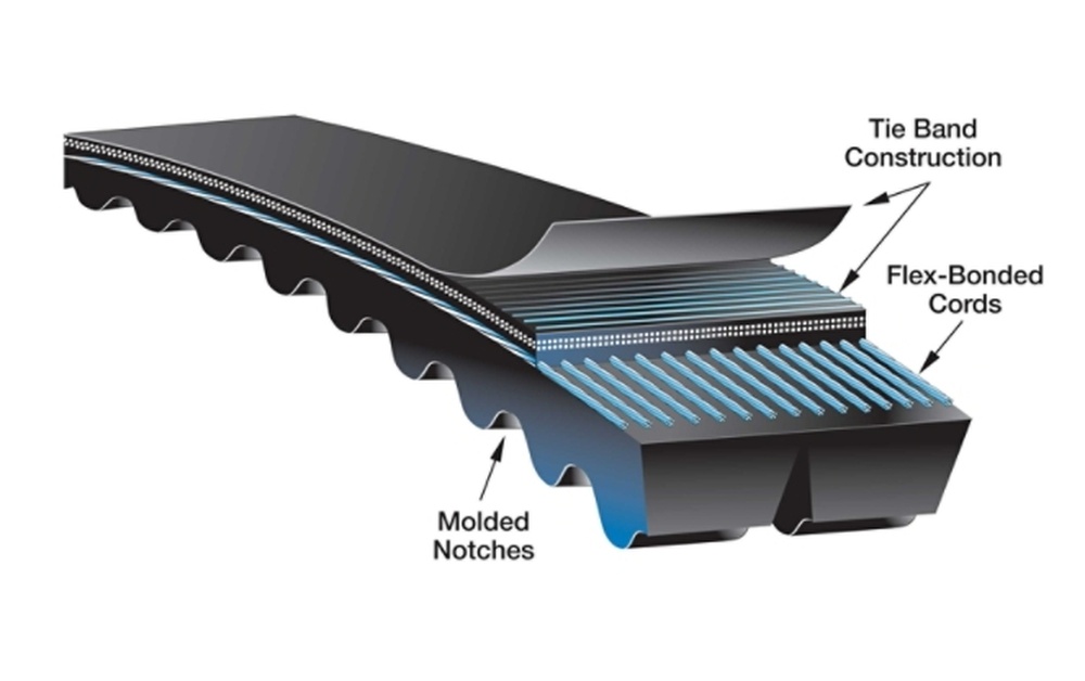 Aufbau Gates Super HC® Molded Notches Powerband