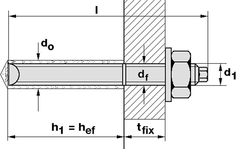 Upat® Ankerstange ASTA M 8x110 Edelstahl A4 - bei HUG Technik ✭