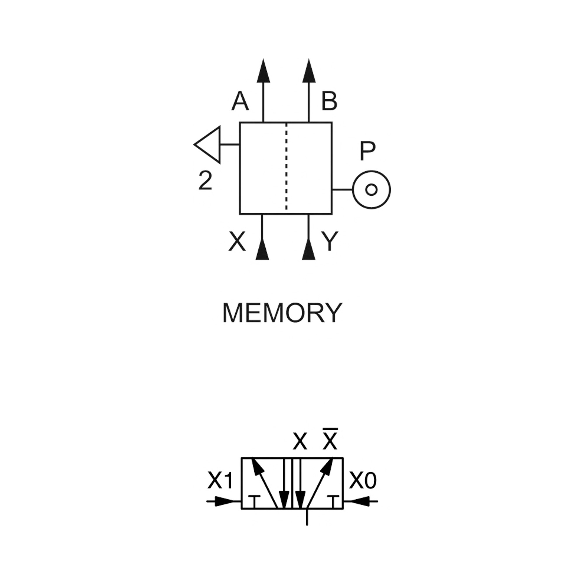 Pneumatik Logikelement, MEMORY, Technopolymer, DN 2,7 - bei HUG Technik ✭