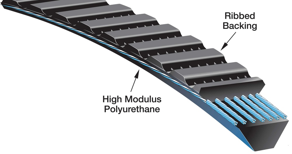 Aufbau Gates Polyflex 60° Weitwinkelriemen