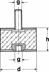 Artikel 68943000 - Metall-Gummipuffer MGI mit beidseitigem Innengewinde  Durchmesser 30mm Höhe 20mm Gewinde M8 x 8mm Edelstahl 1.4301