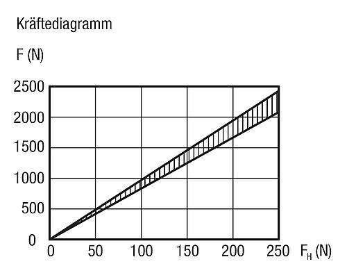 Anwendungsbild Exzenterspanner mit Mittelspannung M08 Vergütungsstahl, Komp: Vergütungsstahl - K0011.08 - erhältlich bei ✭ HUG Technik ✓