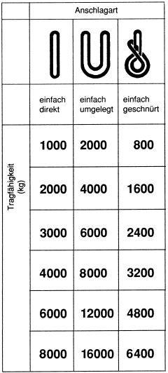 Einfache Rundschlinge - gibt’s bei HUG Technik ✓