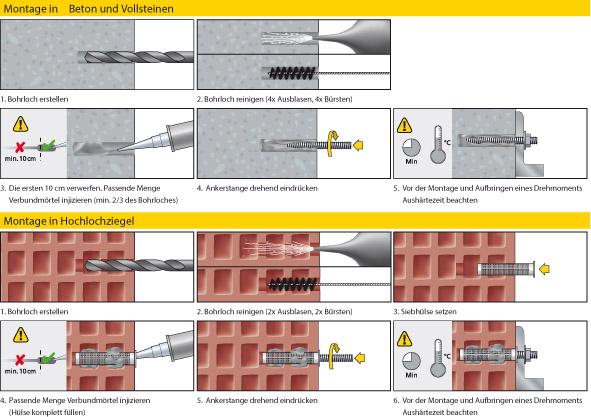 CELO-Kartuschen styrolfrei ResiFIX VY 300 SF - erhältlich bei ♡ HUG Technik ✓