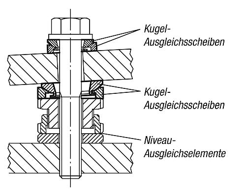 Kugel-Ausgleichsscheibe D1=25 Edelstahl, D2=8,5 - K0691.152 - direkt bei HUG Technik ✓