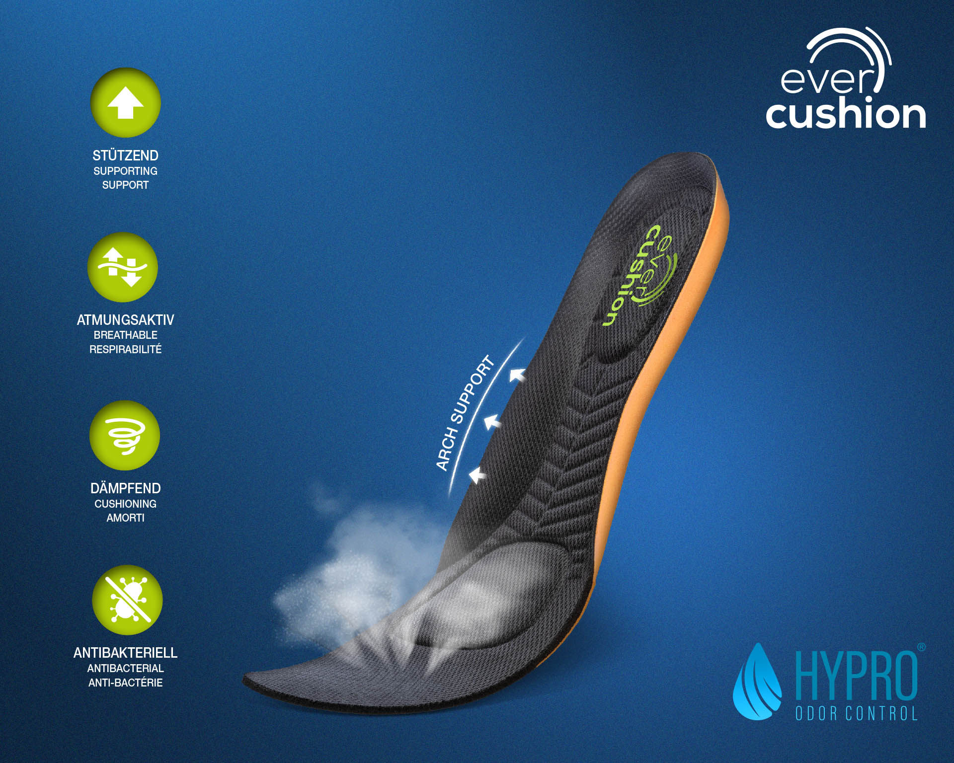 albatros® Einlegesohle evercushion custom fit MID 204850, grün - gibt’s bei HUG Technik ✓