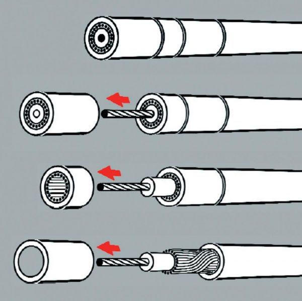 KNIPEX® Abisolierwerkzeug Koax 105 mm SB - gibt’s bei ☆ HUG Technik ✓