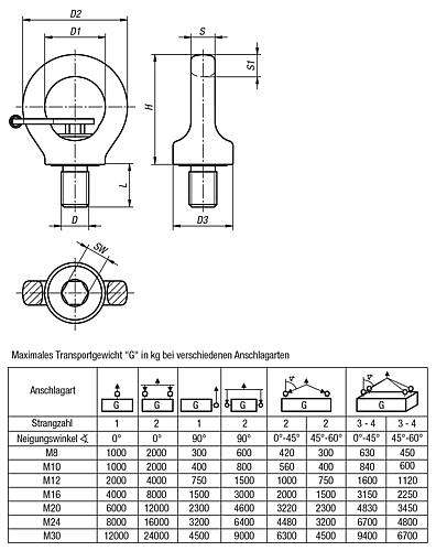 Ringschraube drehbar M08 Stahl, mit Sechskantschlüssel - K0769.08151 - bekommst Du bei ★ HUG Technik ✓