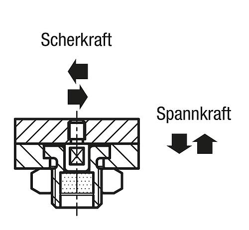 Buchse Magnetisch Edelstahl - K1068.6 - bei HUG Technik ♡