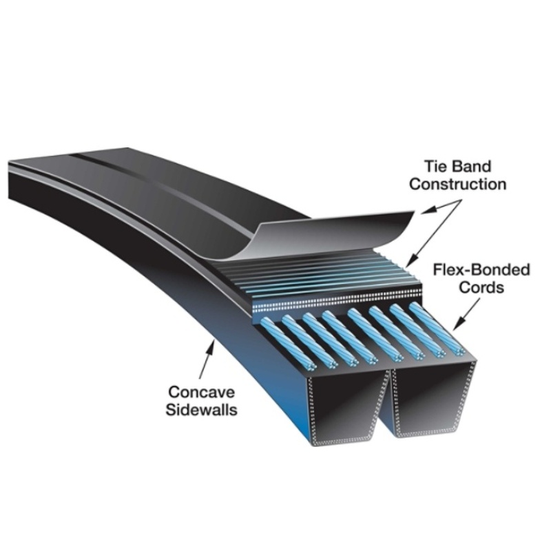 Aufbau Gates® Super HC® Powerband® Kraftband